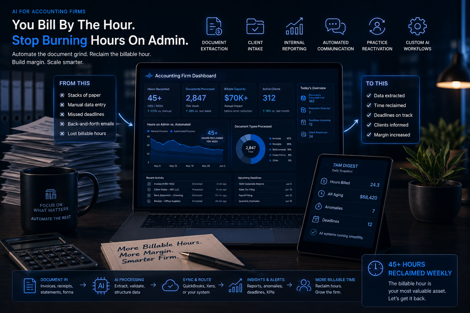 Accounting — Accounting Firm Industry Page