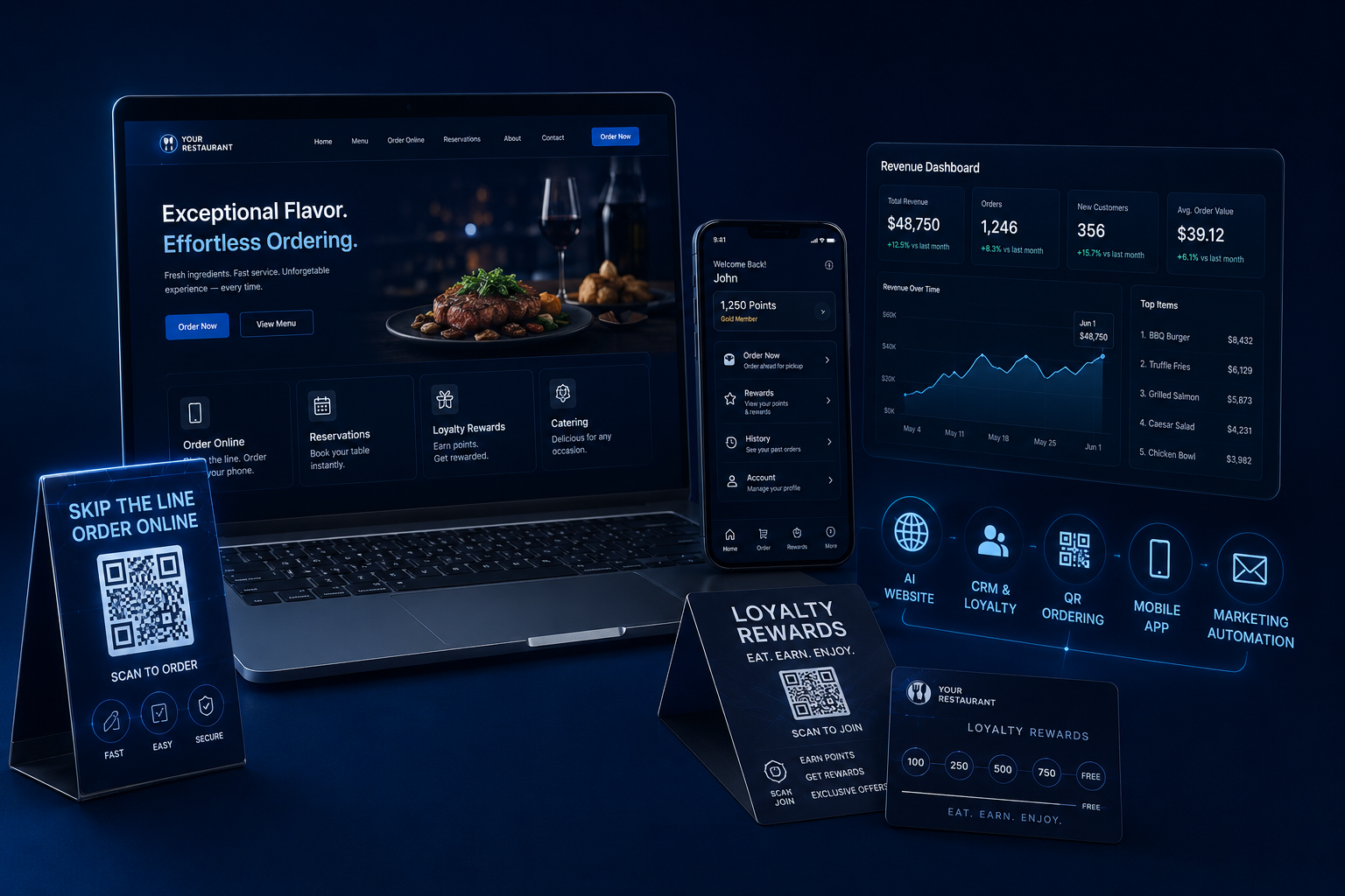 Restaurant / Food Service — Restaurant Revenue System