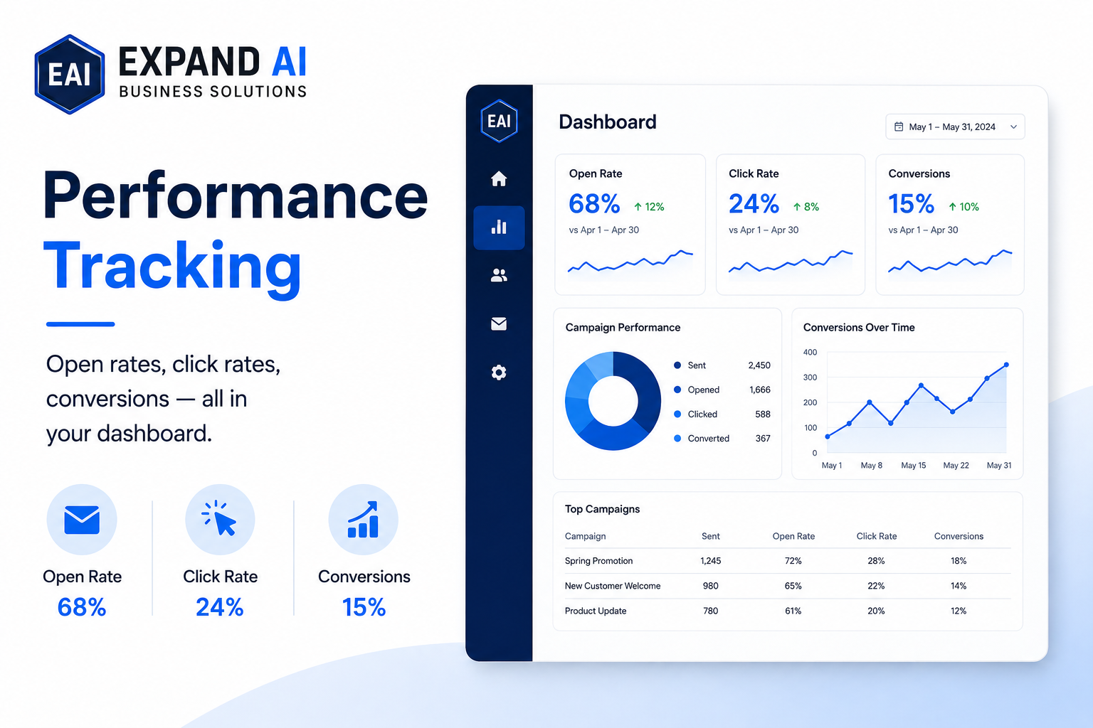 Performance Tracking