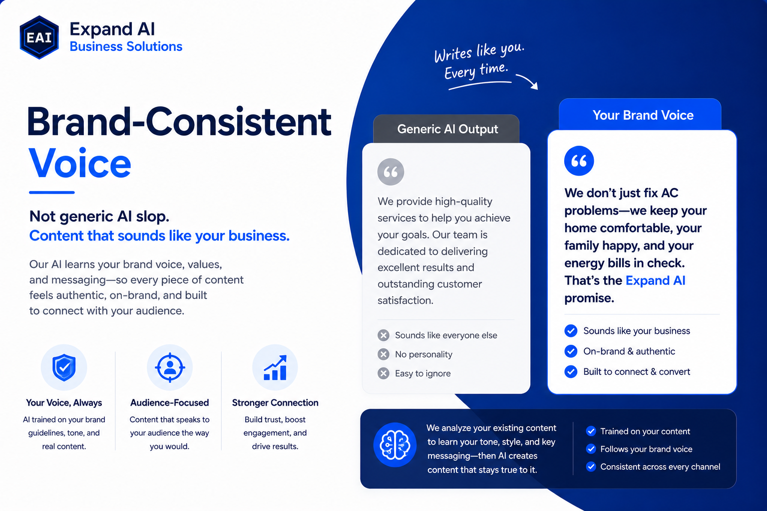 Brand-Consistent Voice