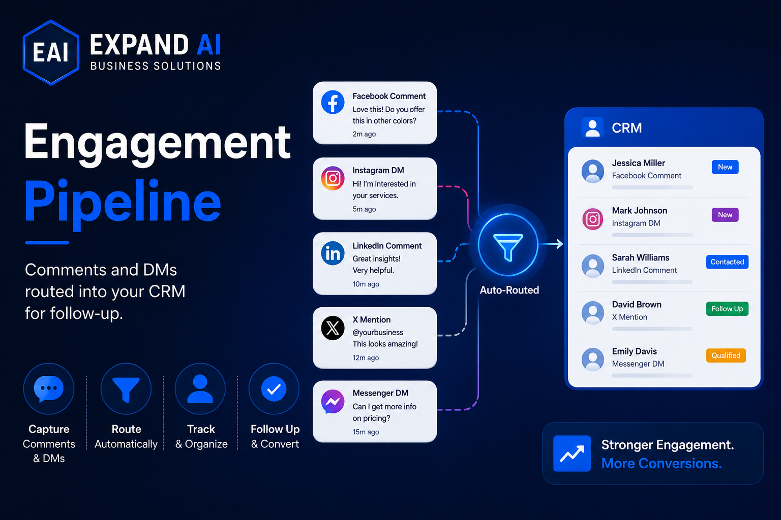 Engagement Pipeline