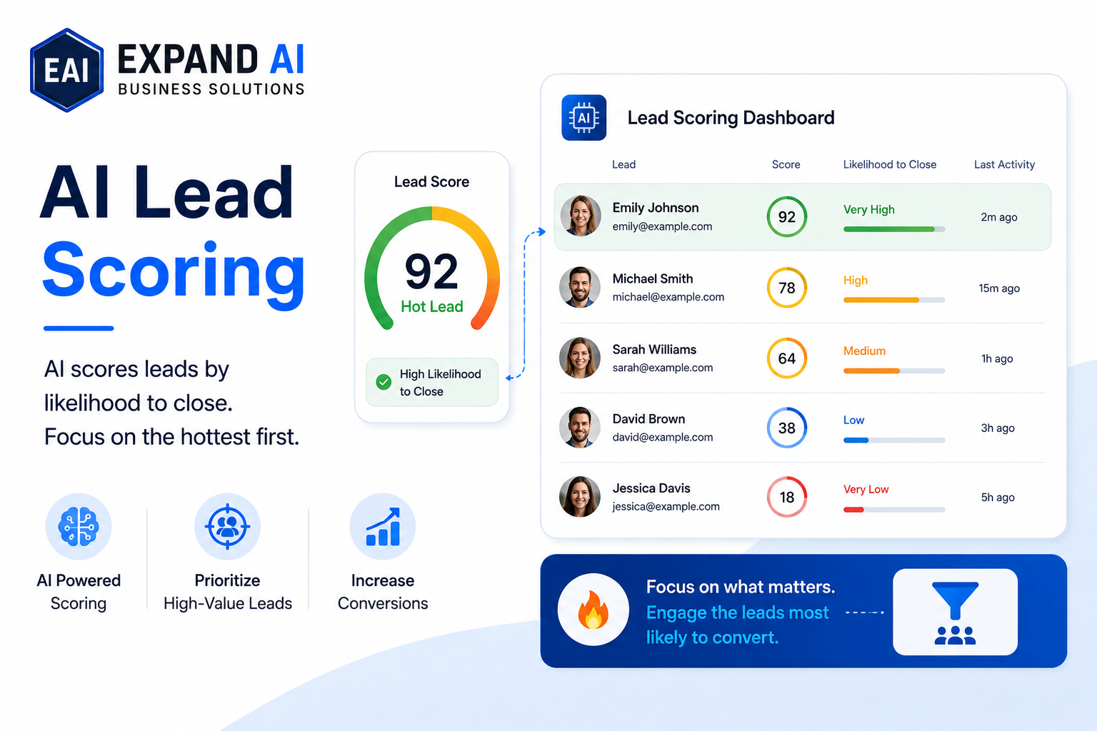 AI Lead Scoring