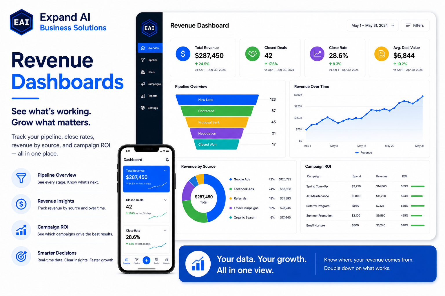 Revenue Dashboards