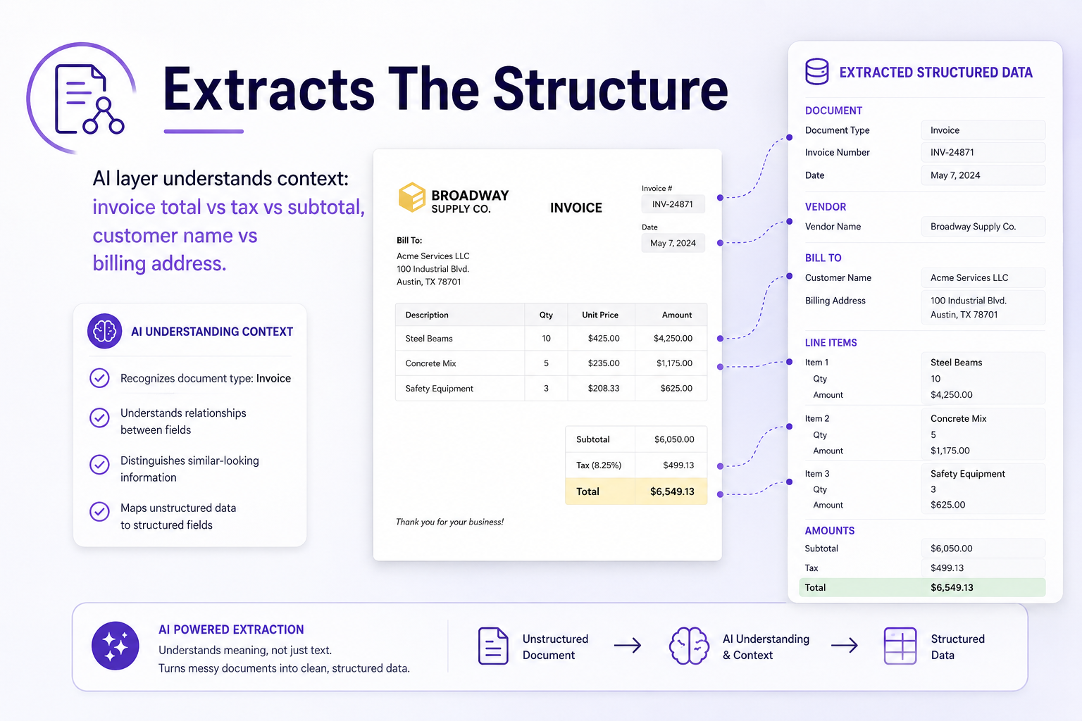 Extracts The Structure