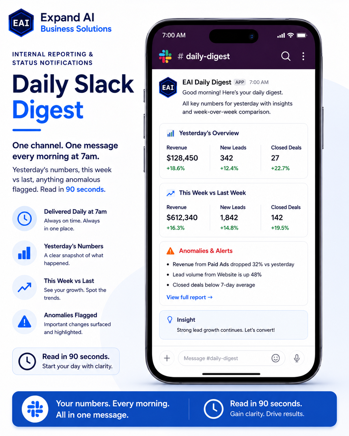 Daily Slack Digest