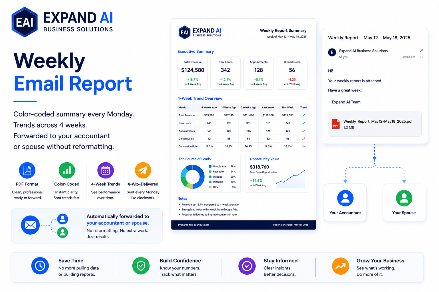 Weekly Email Report