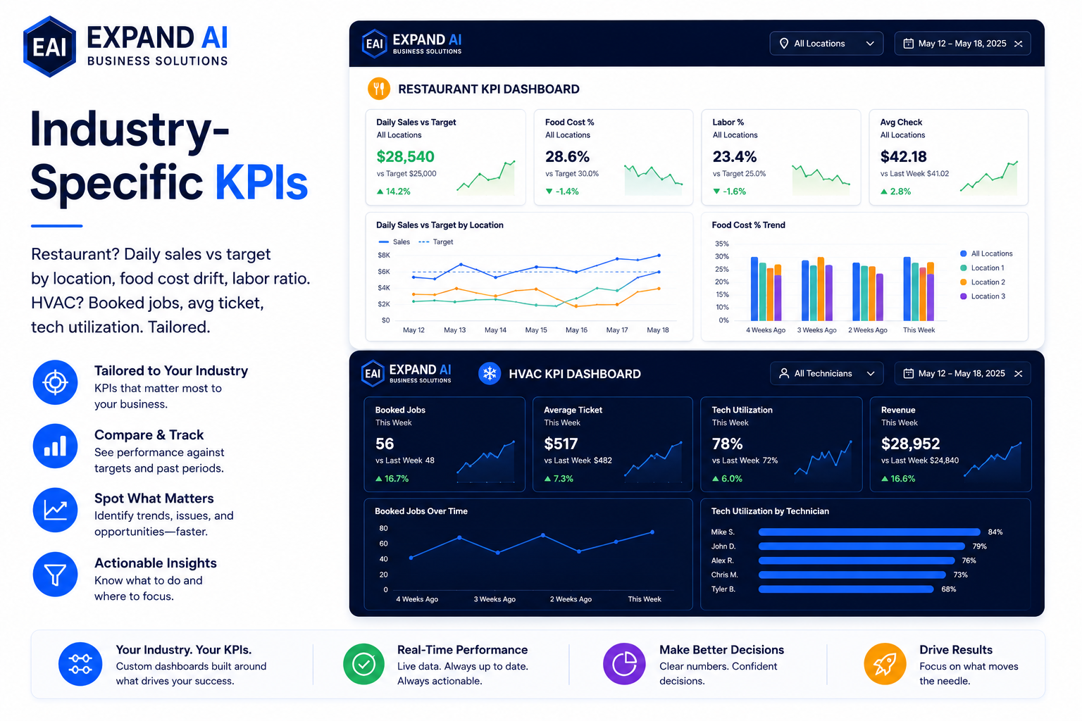 Industry-Specific KPIs
