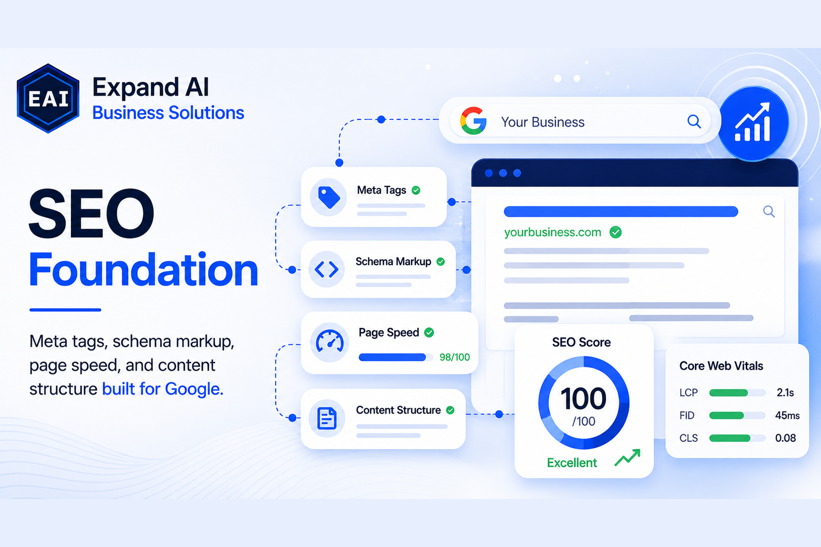 SEO Foundation