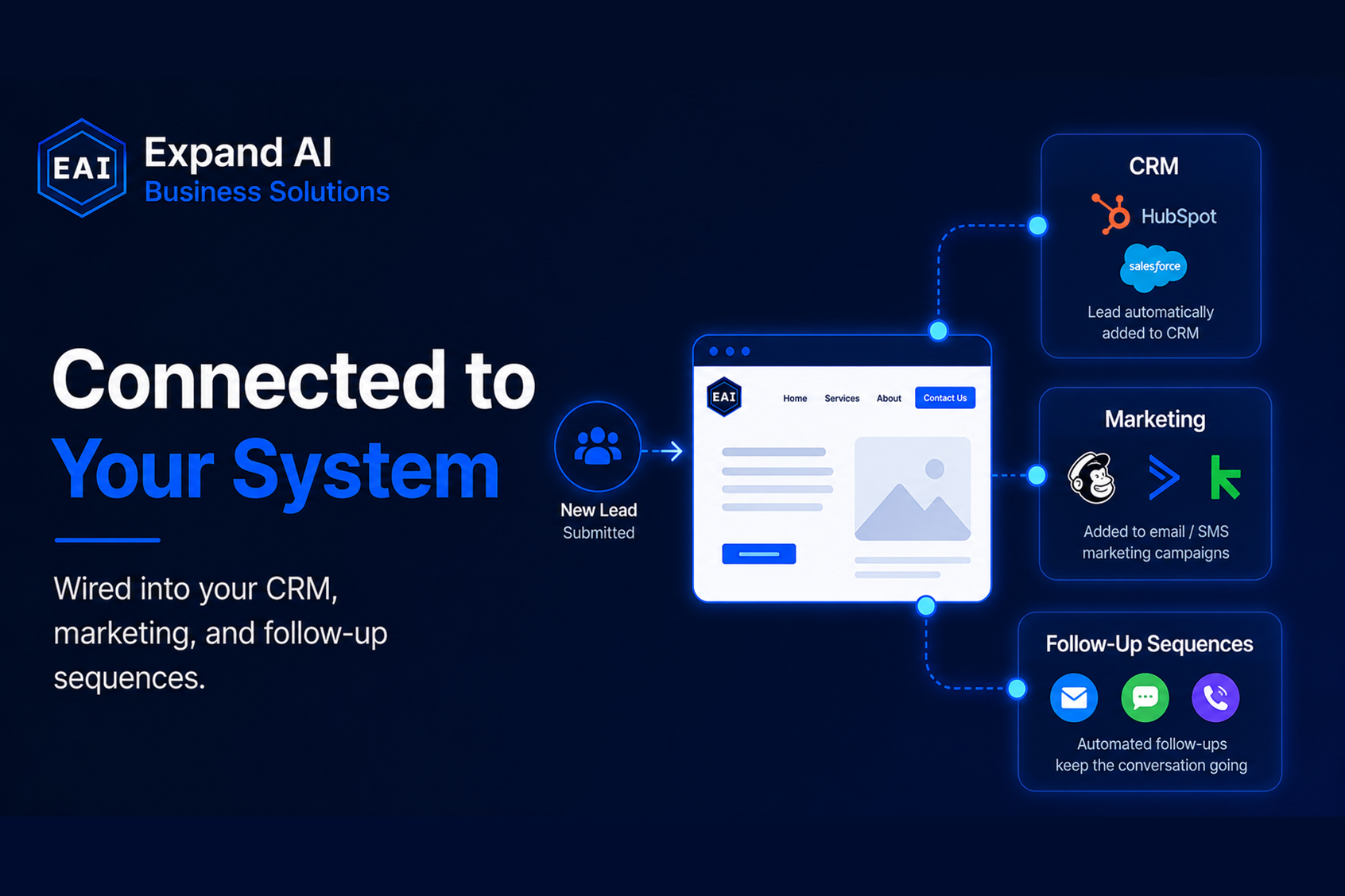 Connected to Your System