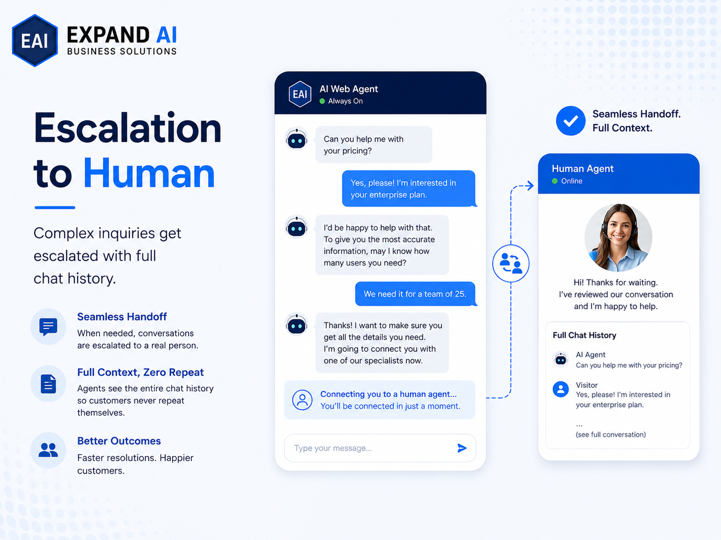 Escalation to Human